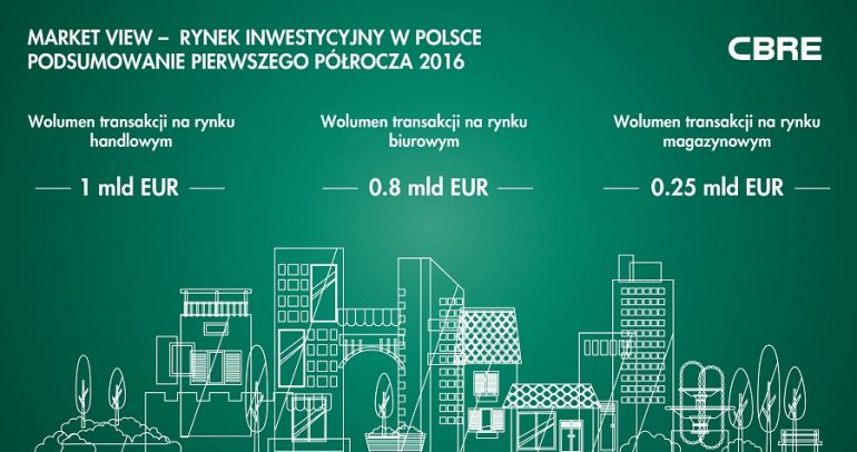 Podsumowanie I półrocza na polskim rynku inwestycyjnym (źródło: CBRE)