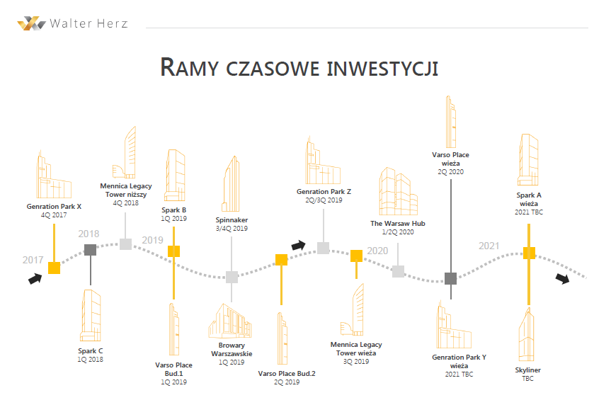  - Wieże biurowe Warszawy - infografika Walter Herz 