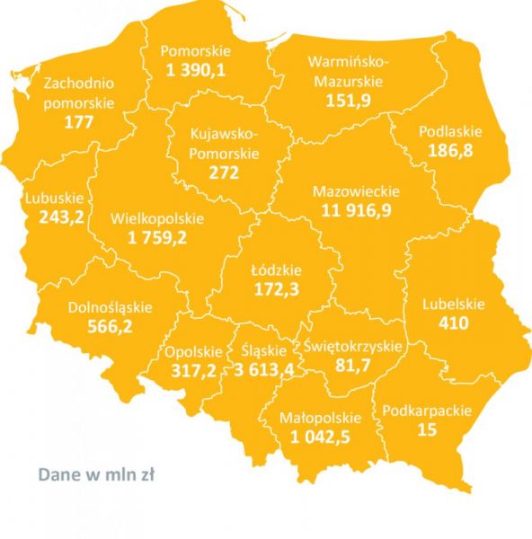  - Wartość inwestycji realizowanych w ramach "Inwestycji polskich" wg. województw