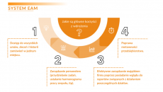 Cyfrowa portiernia: dlaczego kontrola dostępu staje się kluczowym elementem Przemysłu 4.0