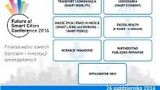 Future of Smart Cities 2016