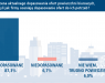 Infografika prezentująca wyniki badania Union Investment Real Estate