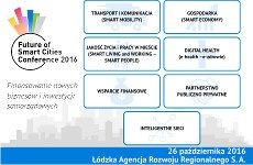 Future of Smart Cities 2016