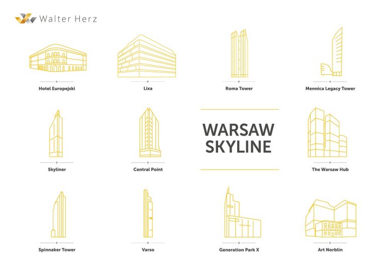 Warszawa - biurowce w budowie 2018 r. (Infografika Walter Herz)