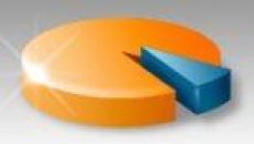 Polska rajem inwestorów